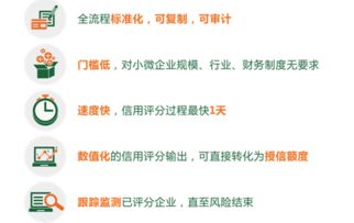 川恒征信 以國(guó)內(nèi)領(lǐng)先的信用評(píng)分技術(shù)，賦能小微企業(yè)成長(zhǎng)